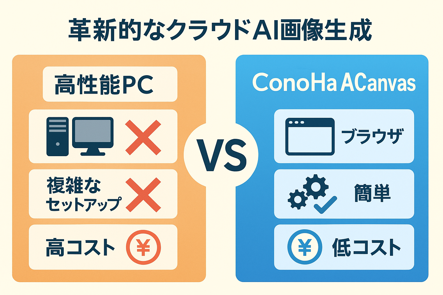 ConoHa AI Canvas 機能比較 - 他のAI画像生成サービスとの料金・機能・品質・使いやすさ比較表
